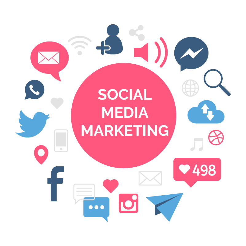 Social Media Marketing Services